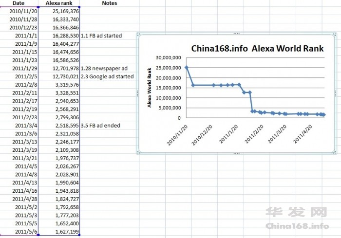 china168 Alexa world rank.jpg