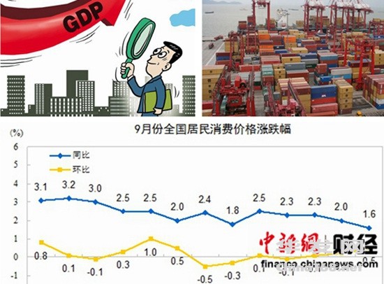 GDP&CPI