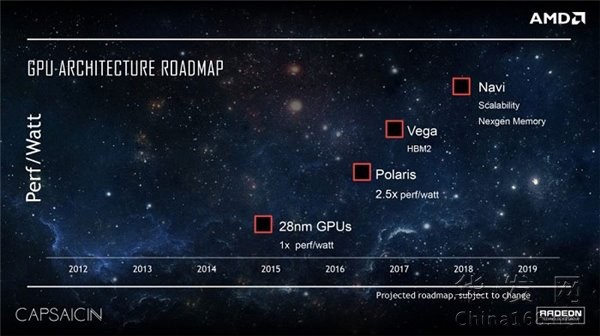 IntelAMDҲNVIDIAͬС