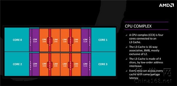 AMD Ryzen 5ȷ8˸