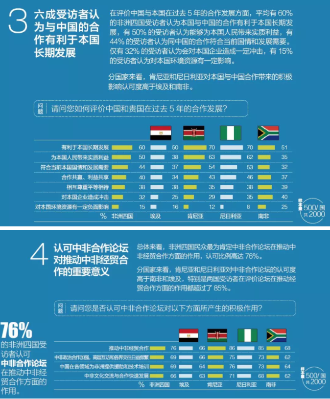 【海外利益】2018中國企業海外形象調查報告